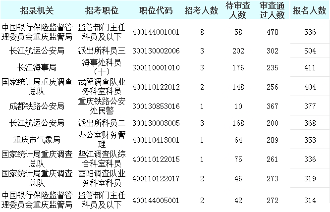 2019年人口普查统计表_...东省地级市常住人口数量统计表